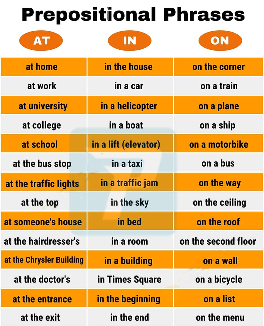 Giới từ trong ngữ pháp tiếng Anh